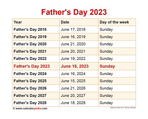 father's day 2023 australia.